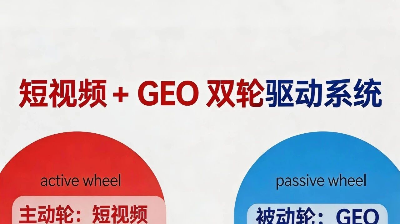 短视频 + GEO 双轮驱动系统